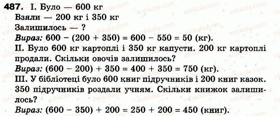 3-matematika-fm-rivkind-lv-olyanitska-2013--rozdil-2-numeratsiya-chisel-u-kontsentri-tisyacha-usne-ta-pismove-dodavannya-chisel-u-mezhah-1000-487.jpg