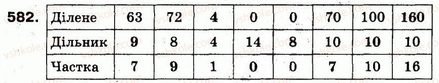 3-matematika-fm-rivkind-lv-olyanitska-2013--rozdil-3-usne-mnozhennya-i-dilennya-chisel-u-mezhah-1000-vlastivosti-mnozhennya-i-dilennya-582.jpg