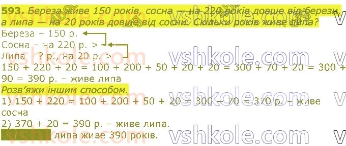 3-matematika-gp-lishenko-2020-1-chastina--dodavannya-ta-vidnimannya-v-mezhah-1000-593.jpg