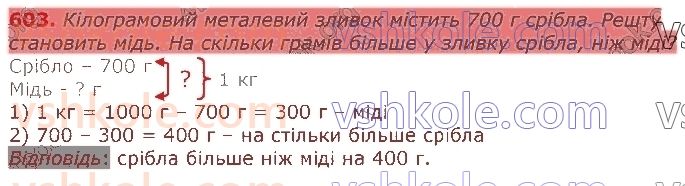 3-matematika-gp-lishenko-2020-1-chastina--dodavannya-ta-vidnimannya-v-mezhah-1000-603.jpg