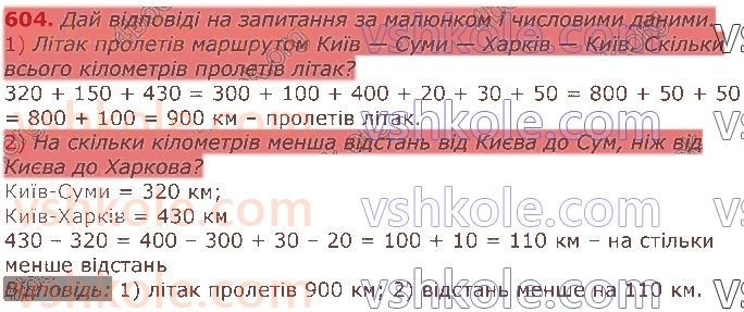 3-matematika-gp-lishenko-2020-1-chastina--dodavannya-ta-vidnimannya-v-mezhah-1000-604.jpg