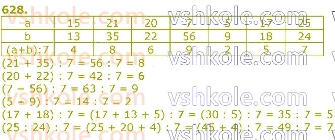 3-matematika-gp-lishenko-2020-1-chastina--dodavannya-ta-vidnimannya-v-mezhah-1000-628.jpg