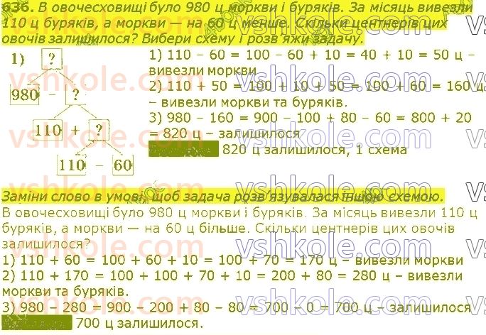 3-matematika-gp-lishenko-2020-1-chastina--dodavannya-ta-vidnimannya-v-mezhah-1000-636.jpg