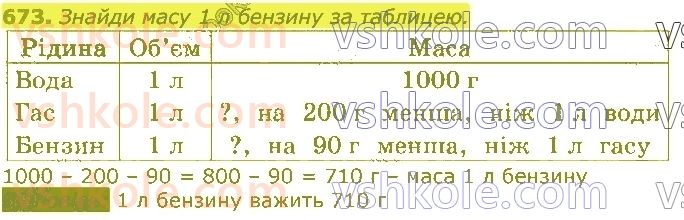3-matematika-gp-lishenko-2020-1-chastina--dodavannya-ta-vidnimannya-v-mezhah-1000-673.jpg