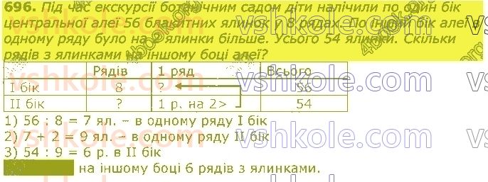 3-matematika-gp-lishenko-2020-1-chastina--dodavannya-ta-vidnimannya-v-mezhah-1000-696.jpg