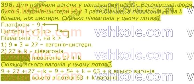 3-matematika-gp-lishenko-2020-1-chastina--mnozhennya-ta-dilennya-iz-chislami-1-i-0-396.jpg