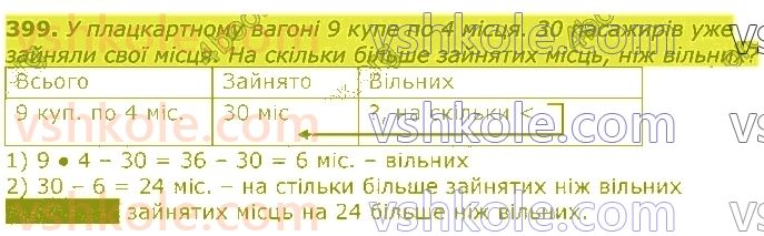 3-matematika-gp-lishenko-2020-1-chastina--mnozhennya-ta-dilennya-iz-chislami-1-i-0-399.jpg