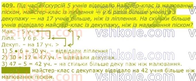 3-matematika-gp-lishenko-2020-1-chastina--mnozhennya-ta-dilennya-iz-chislami-1-i-0-409.jpg