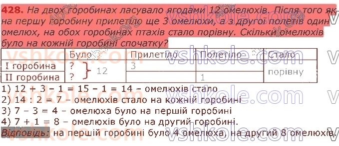 3-matematika-gp-lishenko-2020-1-chastina--mnozhennya-ta-dilennya-iz-chislami-1-i-0-428.jpg