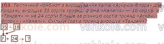 3-matematika-gp-lishenko-2020-1-chastina--povtorennya-vivchenogo-u-2-klasi-numeratsiya-ta-dodavannya-i-vidnimannya-chisel-u-mezhah-100-rivnyannya-103.jpg