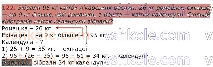 3-matematika-gp-lishenko-2020-1-chastina--povtorennya-vivchenogo-u-2-klasi-numeratsiya-ta-dodavannya-i-vidnimannya-chisel-u-mezhah-100-rivnyannya-122.jpg