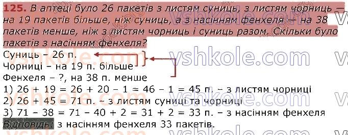 3-matematika-gp-lishenko-2020-1-chastina--povtorennya-vivchenogo-u-2-klasi-numeratsiya-ta-dodavannya-i-vidnimannya-chisel-u-mezhah-100-rivnyannya-125.jpg