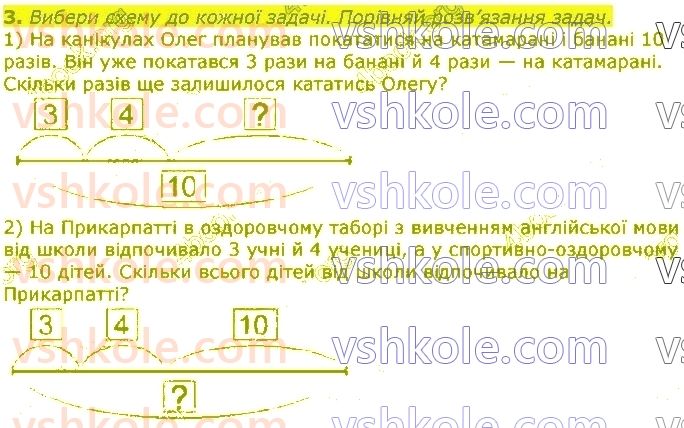 3-matematika-gp-lishenko-2020-1-chastina--povtorennya-vivchenogo-u-2-klasi-numeratsiya-ta-dodavannya-i-vidnimannya-chisel-u-mezhah-100-rivnyannya-3.jpg