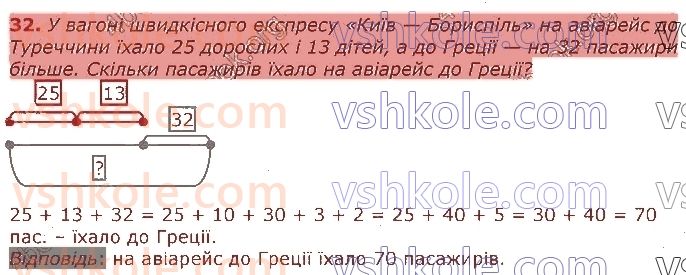 3-matematika-gp-lishenko-2020-1-chastina--povtorennya-vivchenogo-u-2-klasi-numeratsiya-ta-dodavannya-i-vidnimannya-chisel-u-mezhah-100-rivnyannya-32.jpg