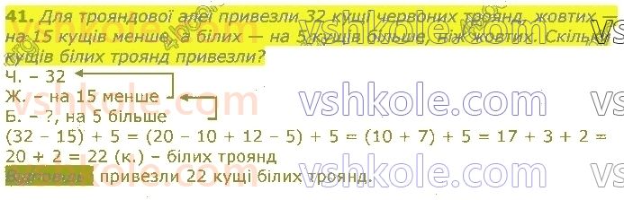 3-matematika-gp-lishenko-2020-1-chastina--povtorennya-vivchenogo-u-2-klasi-numeratsiya-ta-dodavannya-i-vidnimannya-chisel-u-mezhah-100-rivnyannya-41.jpg