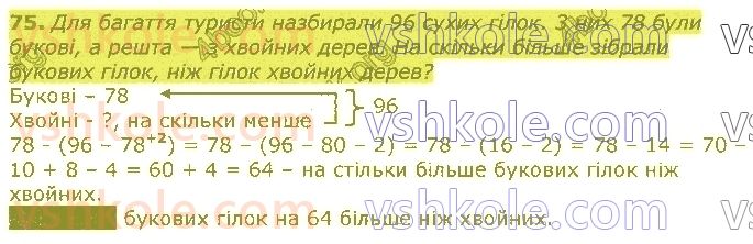 3-matematika-gp-lishenko-2020-1-chastina--povtorennya-vivchenogo-u-2-klasi-numeratsiya-ta-dodavannya-i-vidnimannya-chisel-u-mezhah-100-rivnyannya-75.jpg