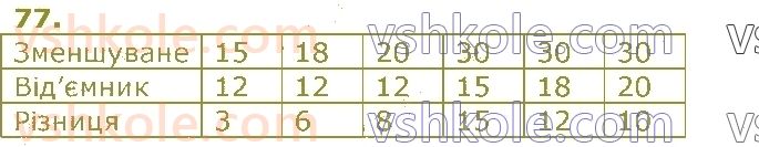 3-matematika-gp-lishenko-2020-1-chastina--povtorennya-vivchenogo-u-2-klasi-numeratsiya-ta-dodavannya-i-vidnimannya-chisel-u-mezhah-100-rivnyannya-77.jpg