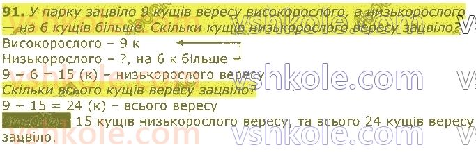 3-matematika-gp-lishenko-2020-1-chastina--povtorennya-vivchenogo-u-2-klasi-numeratsiya-ta-dodavannya-i-vidnimannya-chisel-u-mezhah-100-rivnyannya-91.jpg