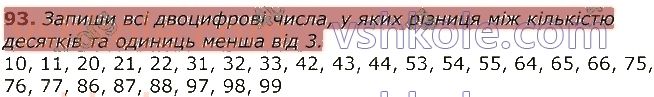 3-matematika-gp-lishenko-2020-1-chastina--povtorennya-vivchenogo-u-2-klasi-numeratsiya-ta-dodavannya-i-vidnimannya-chisel-u-mezhah-100-rivnyannya-93.jpg
