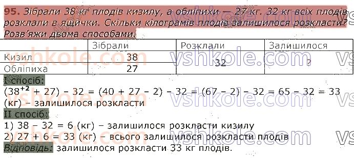 3-matematika-gp-lishenko-2020-1-chastina--povtorennya-vivchenogo-u-2-klasi-numeratsiya-ta-dodavannya-i-vidnimannya-chisel-u-mezhah-100-rivnyannya-95.jpg