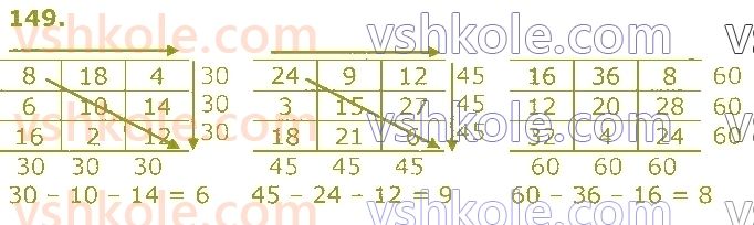 3-matematika-gp-lishenko-2020-1-chastina--tablichne-mnozhennya-ta-dilennya-velichini-149.jpg
