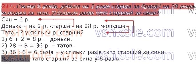 3-matematika-gp-lishenko-2020-1-chastina--tablichne-mnozhennya-ta-dilennya-velichini-211.jpg