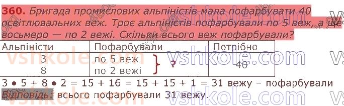 3-matematika-gp-lishenko-2020-1-chastina--tablichne-mnozhennya-ta-dilennya-velichini-360.jpg