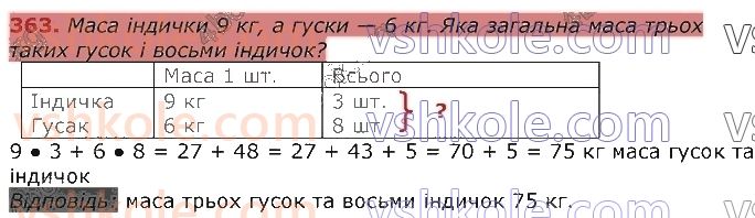 3-matematika-gp-lishenko-2020-1-chastina--tablichne-mnozhennya-ta-dilennya-velichini-363.jpg