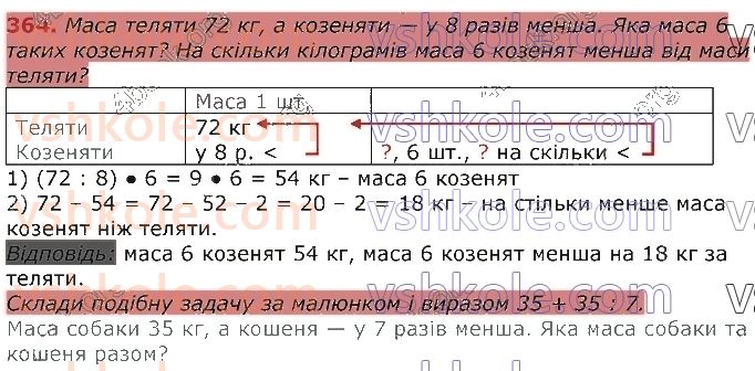 3-matematika-gp-lishenko-2020-1-chastina--tablichne-mnozhennya-ta-dilennya-velichini-364.jpg