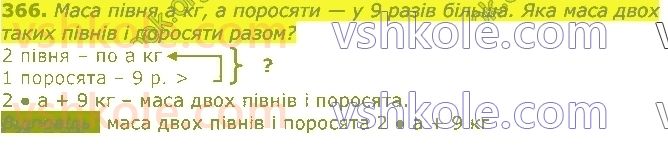 3-matematika-gp-lishenko-2020-1-chastina--tablichne-mnozhennya-ta-dilennya-velichini-366.jpg