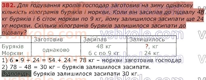 3-matematika-gp-lishenko-2020-1-chastina--tablichne-mnozhennya-ta-dilennya-velichini-382.jpg