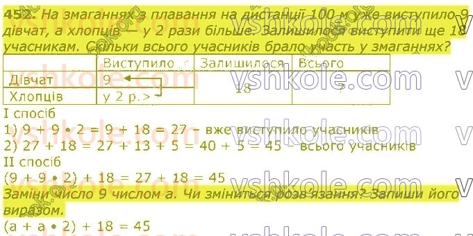 3-matematika-gp-lishenko-2020-1-chastina--tisyacha-numeratsiya-tritsifrovih-chisel-452.jpg