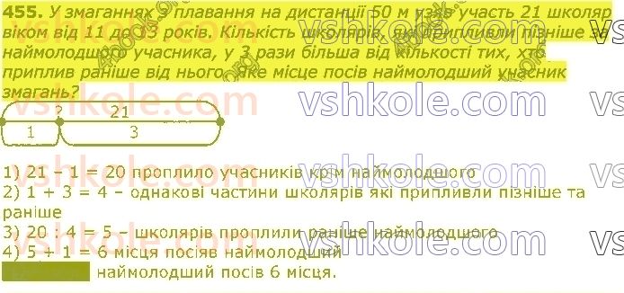 3-matematika-gp-lishenko-2020-1-chastina--tisyacha-numeratsiya-tritsifrovih-chisel-455.jpg