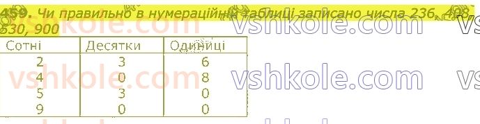 3-matematika-gp-lishenko-2020-1-chastina--tisyacha-numeratsiya-tritsifrovih-chisel-459.jpg