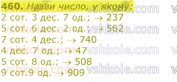 3-matematika-gp-lishenko-2020-1-chastina--tisyacha-numeratsiya-tritsifrovih-chisel-460.jpg