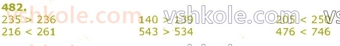 3-matematika-gp-lishenko-2020-1-chastina--tisyacha-numeratsiya-tritsifrovih-chisel-482.jpg