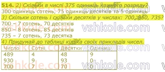 3-matematika-gp-lishenko-2020-1-chastina--tisyacha-numeratsiya-tritsifrovih-chisel-514.jpg
