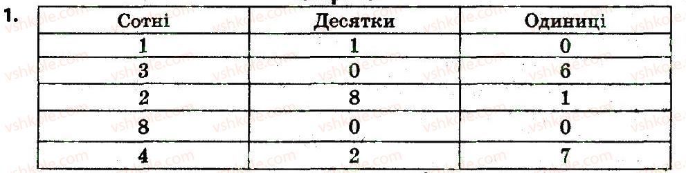3-matematika-lv-olyanitska-2015-robochij-zoshit--zavdannya-zi-storinok-1-20-storinka-19-1.jpg
