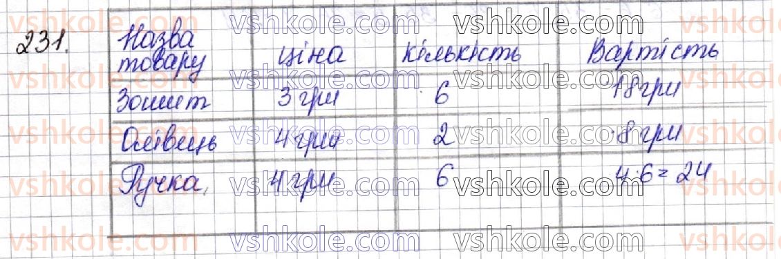 3-matematika-lv-olyanitska-2020-1-chastina--tablitsi-mnozhennya-ta-dilennya-prodovzhennya16-30-231.jpg