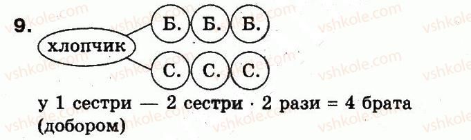 3-matematika-mv-bogdanovich-gp-lishenko-2014--dodatkovi-vpravi-4-9.jpg