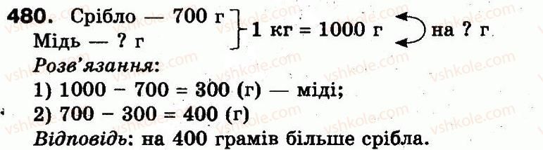 3-matematika-mv-bogdanovich-gp-lishenko-2014--dodavannya-i-vidnimannya-v-mezhah-1000-480.jpg