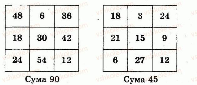 3-matematika-mv-bogdanovich-gp-lishenko-2014--dodavannya-i-vidnimannya-v-mezhah-1000-489-rnd6089.jpg