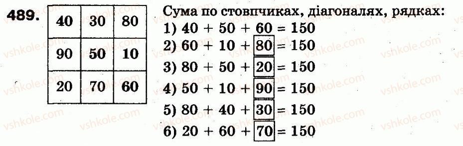 3-matematika-mv-bogdanovich-gp-lishenko-2014--dodavannya-i-vidnimannya-v-mezhah-1000-489.jpg