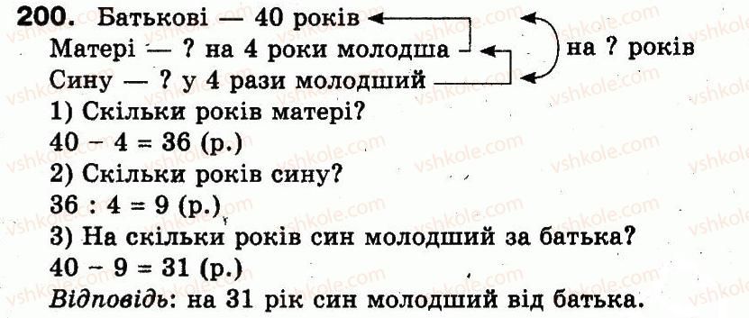 3-matematika-mv-bogdanovich-gp-lishenko-2014--povtorennya-materialu-2-klasu-oznajomlennya-z-rivnyannyam-200.jpg
