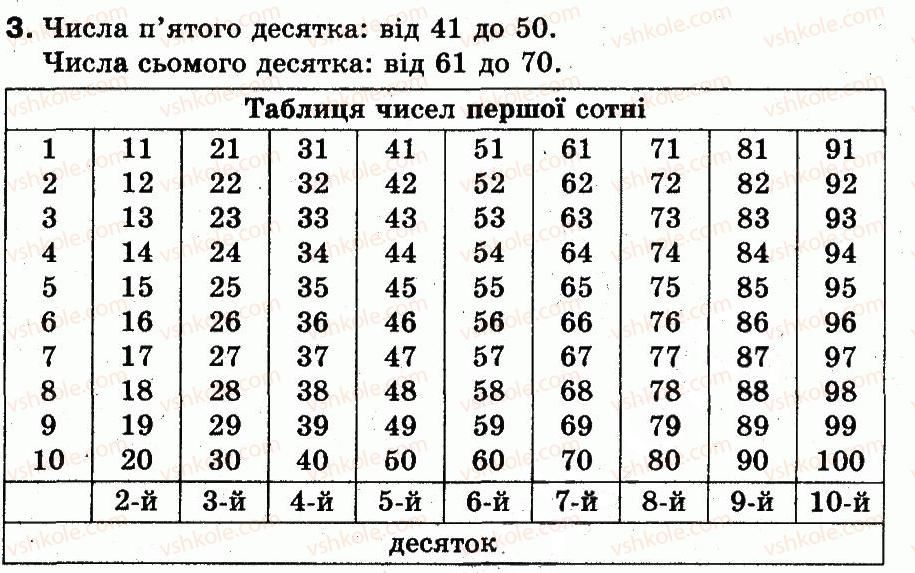 3-matematika-mv-bogdanovich-gp-lishenko-2014--povtorennya-materialu-2-klasu-oznajomlennya-z-rivnyannyam-3.jpg