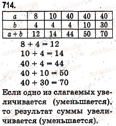 3-matematika-mv-bogdanovich-gp-lishenko-2014-na-rosijskij-movi--slozhenie-i-vychitanie-v-predelah-1000-pismennoe-slozhenie-i-vychitanie-chisel-714.jpg