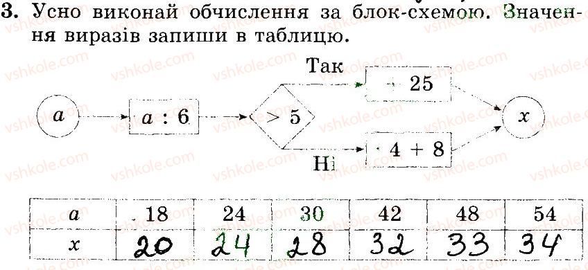 3-matematika-mv-bogdanovich-gp-lishenko-2014-robochij-zoshit--1-256-174-188-3.jpg