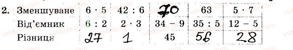 3-matematika-mv-bogdanovich-gp-lishenko-2014-robochij-zoshit--1-256-189-206-2.jpg