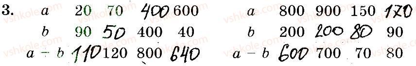 3-matematika-mv-bogdanovich-gp-lishenko-2014-robochij-zoshit--257-509-473-491-3.jpg