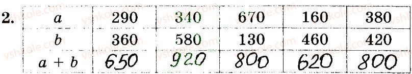 3-matematika-mv-bogdanovich-gp-lishenko-2014-robochij-zoshit--510-747-553-571-2.jpg